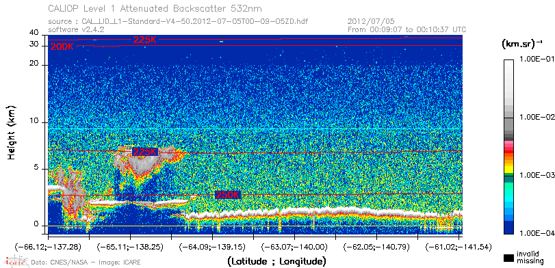 image of https://www.icare.univ-lille.fr/asd-content/DATA/LIENS/CALIOP/CAL_LID_L1.browse-segment/2012/2012_07_05/CAL_LID_L1-Standard-V4-50.2012-07-05T00-09-05ZD.browse/CAL_LID_L1-Standard-V4-50.2012-07-05T00-09-05ZD_01_Back532.png
