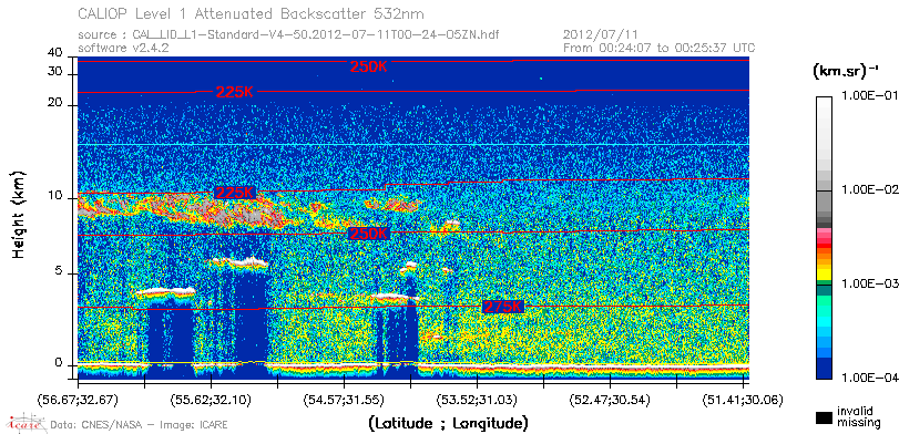 image of https://www.icare.univ-lille.fr/asd-content/DATA/LIENS/CALIOP/CAL_LID_L1.browse-segment/2012/2012_07_11/CAL_LID_L1-Standard-V4-50.2012-07-11T00-24-05ZN.browse/CAL_LID_L1-Standard-V4-50.2012-07-11T00-24-05ZN_01_Back532.png