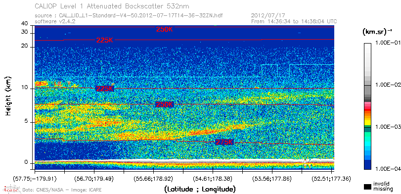 image of https://www.icare.univ-lille.fr/asd-content/DATA/LIENS/CALIOP/CAL_LID_L1.browse-segment/2012/2012_07_17/CAL_LID_L1-Standard-V4-50.2012-07-17T14-36-32ZN.browse/CAL_LID_L1-Standard-V4-50.2012-07-17T14-36-32ZN_01_Back532.png