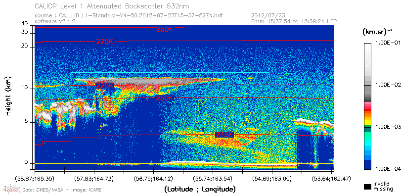 image of https://www.icare.univ-lille.fr/asd-content/DATA/LIENS/CALIOP/CAL_LID_L1.browse-segment/2012/2012_07_23/CAL_LID_L1-Standard-V4-50.2012-07-23T15-37-52ZN.browse/CAL_LID_L1-Standard-V4-50.2012-07-23T15-37-52ZN_01_Back532.png