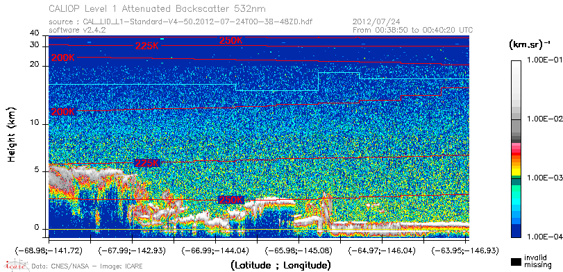 image of https://www.icare.univ-lille.fr/asd-content/DATA/LIENS/CALIOP/CAL_LID_L1.browse-segment/2012/2012_07_24/CAL_LID_L1-Standard-V4-50.2012-07-24T00-38-48ZD.browse/CAL_LID_L1-Standard-V4-50.2012-07-24T00-38-48ZD_01_Back532.png