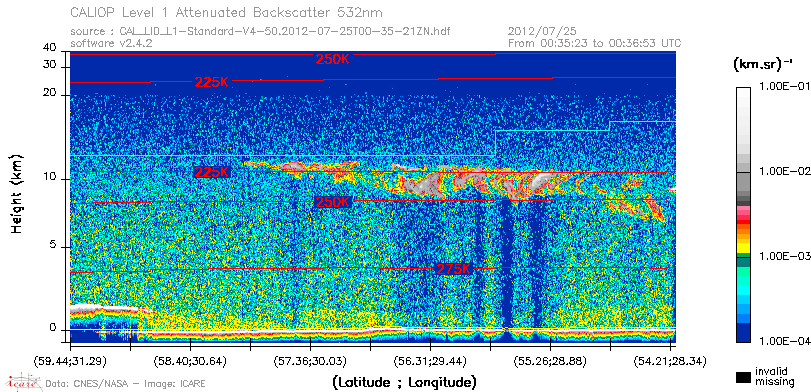 image of https://www.icare.univ-lille.fr/asd-content/DATA/LIENS/CALIOP/CAL_LID_L1.browse-segment/2012/2012_07_25/CAL_LID_L1-Standard-V4-50.2012-07-25T00-35-21ZN.browse/CAL_LID_L1-Standard-V4-50.2012-07-25T00-35-21ZN_01_Back532.png