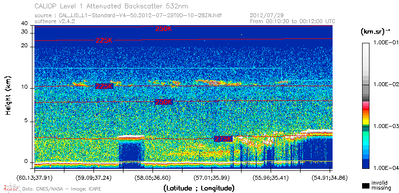 image of https://www.icare.univ-lille.fr/asd-content/DATA/LIENS/CALIOP/CAL_LID_L1.browse-segment/2012/2012_07_29/CAL_LID_L1-Standard-V4-50.2012-07-29T00-10-28ZN.browse/CAL_LID_L1-Standard-V4-50.2012-07-29T00-10-28ZN_01_Back532.png