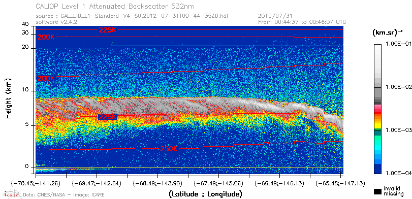 image of https://www.icare.univ-lille.fr/asd-content/DATA/LIENS/CALIOP/CAL_LID_L1.browse-segment/2012/2012_07_31/CAL_LID_L1-Standard-V4-50.2012-07-31T00-44-35ZD.browse/CAL_LID_L1-Standard-V4-50.2012-07-31T00-44-35ZD_01_Back532.png