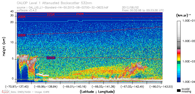 image of https://www.icare.univ-lille.fr/asd-content/DATA/LIENS/CALIOP/CAL_LID_L1.browse-segment/2012/2012_08_02/CAL_LID_L1-Standard-V4-50.2012-08-02T00-32-06ZD.browse/CAL_LID_L1-Standard-V4-50.2012-08-02T00-32-06ZD_01_Back532.png