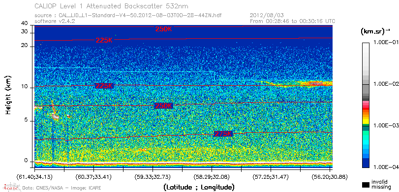image of https://www.icare.univ-lille.fr/asd-content/DATA/LIENS/CALIOP/CAL_LID_L1.browse-segment/2012/2012_08_03/CAL_LID_L1-Standard-V4-50.2012-08-03T00-28-44ZN.browse/CAL_LID_L1-Standard-V4-50.2012-08-03T00-28-44ZN_01_Back532.png