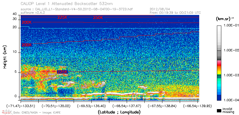 image of https://www.icare.univ-lille.fr/asd-content/DATA/LIENS/CALIOP/CAL_LID_L1.browse-segment/2012/2012_08_04/CAL_LID_L1-Standard-V4-50.2012-08-04T00-19-37ZD.browse/CAL_LID_L1-Standard-V4-50.2012-08-04T00-19-37ZD_01_Back532.png