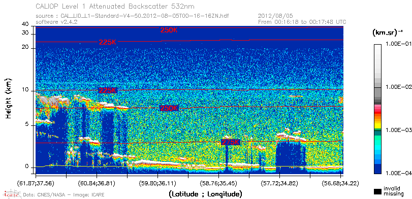 image of https://www.icare.univ-lille.fr/asd-content/DATA/LIENS/CALIOP/CAL_LID_L1.browse-segment/2012/2012_08_05/CAL_LID_L1-Standard-V4-50.2012-08-05T00-16-16ZN.browse/CAL_LID_L1-Standard-V4-50.2012-08-05T00-16-16ZN_01_Back532.png