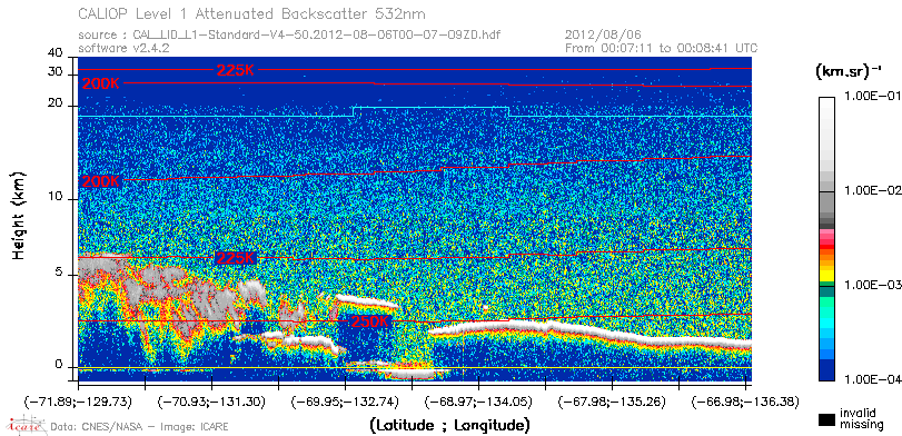 image of https://www.icare.univ-lille.fr/asd-content/DATA/LIENS/CALIOP/CAL_LID_L1.browse-segment/2012/2012_08_06/CAL_LID_L1-Standard-V4-50.2012-08-06T00-07-09ZD.browse/CAL_LID_L1-Standard-V4-50.2012-08-06T00-07-09ZD_01_Back532.png