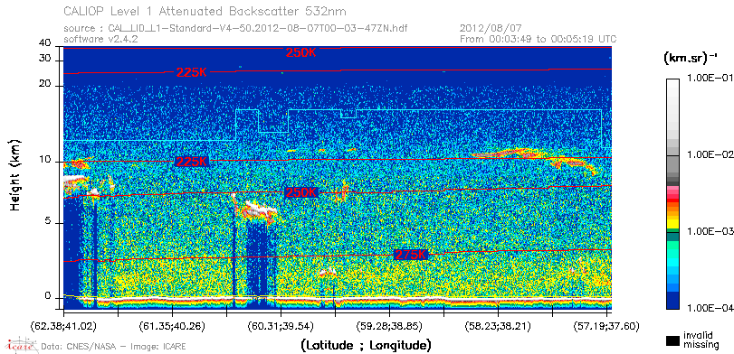 image of https://www.icare.univ-lille.fr/asd-content/DATA/LIENS/CALIOP/CAL_LID_L1.browse-segment/2012/2012_08_07/CAL_LID_L1-Standard-V4-50.2012-08-07T00-03-47ZN.browse/CAL_LID_L1-Standard-V4-50.2012-08-07T00-03-47ZN_01_Back532.png
