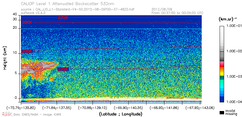 image of https://www.icare.univ-lille.fr/asd-content/DATA/LIENS/CALIOP/CAL_LID_L1.browse-segment/2012/2012_08_09/CAL_LID_L1-Standard-V4-50.2012-08-09T00-37-48ZD.browse/CAL_LID_L1-Standard-V4-50.2012-08-09T00-37-48ZD_01_Back532.png