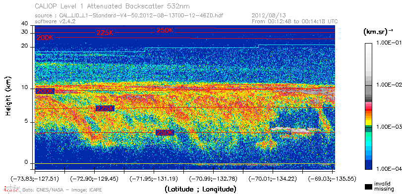 image of https://www.icare.univ-lille.fr/asd-content/DATA/LIENS/CALIOP/CAL_LID_L1.browse-segment/2012/2012_08_13/CAL_LID_L1-Standard-V4-50.2012-08-13T00-12-46ZD.browse/CAL_LID_L1-Standard-V4-50.2012-08-13T00-12-46ZD_01_Back532.png