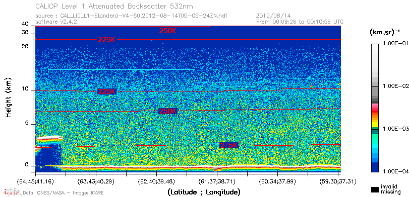 image of https://www.icare.univ-lille.fr/asd-content/DATA/LIENS/CALIOP/CAL_LID_L1.browse-segment/2012/2012_08_14/CAL_LID_L1-Standard-V4-50.2012-08-14T00-09-24ZN.browse/CAL_LID_L1-Standard-V4-50.2012-08-14T00-09-24ZN_01_Back532.png