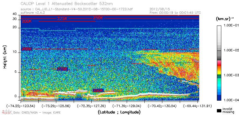 image of https://www.icare.univ-lille.fr/asd-content/DATA/LIENS/CALIOP/CAL_LID_L1.browse-segment/2012/2012_08_15/CAL_LID_L1-Standard-V4-50.2012-08-15T00-00-17ZD.browse/CAL_LID_L1-Standard-V4-50.2012-08-15T00-00-17ZD_01_Back532.png