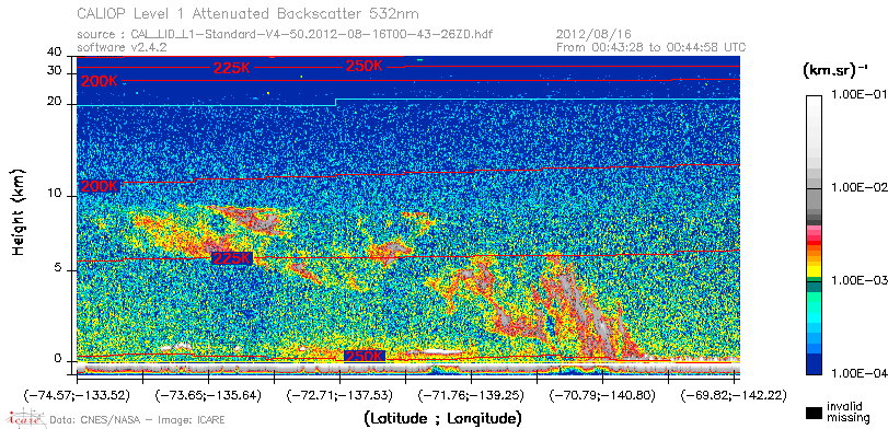 image of https://www.icare.univ-lille.fr/asd-content/DATA/LIENS/CALIOP/CAL_LID_L1.browse-segment/2012/2012_08_16/CAL_LID_L1-Standard-V4-50.2012-08-16T00-43-26ZD.browse/CAL_LID_L1-Standard-V4-50.2012-08-16T00-43-26ZD_01_Back532.png