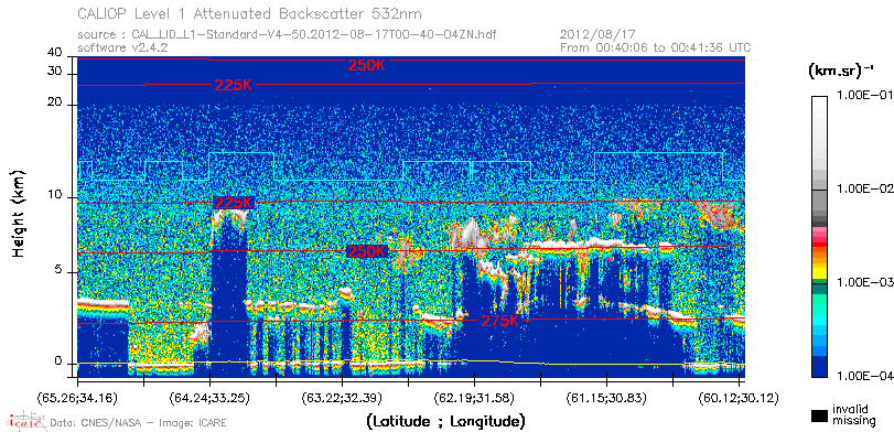 image of https://www.icare.univ-lille.fr/asd-content/DATA/LIENS/CALIOP/CAL_LID_L1.browse-segment/2012/2012_08_17/CAL_LID_L1-Standard-V4-50.2012-08-17T00-40-04ZN.browse/CAL_LID_L1-Standard-V4-50.2012-08-17T00-40-04ZN_01_Back532.png