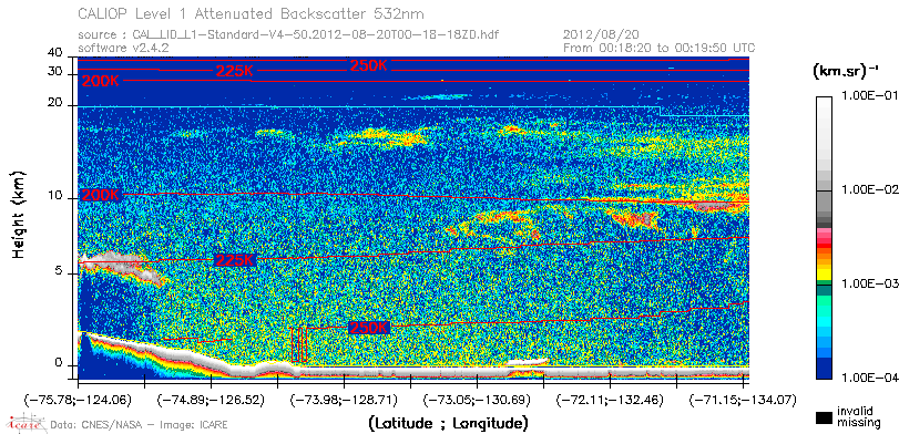 image of https://www.icare.univ-lille.fr/asd-content/DATA/LIENS/CALIOP/CAL_LID_L1.browse-segment/2012/2012_08_20/CAL_LID_L1-Standard-V4-50.2012-08-20T00-18-18ZD.browse/CAL_LID_L1-Standard-V4-50.2012-08-20T00-18-18ZD_01_Back532.png
