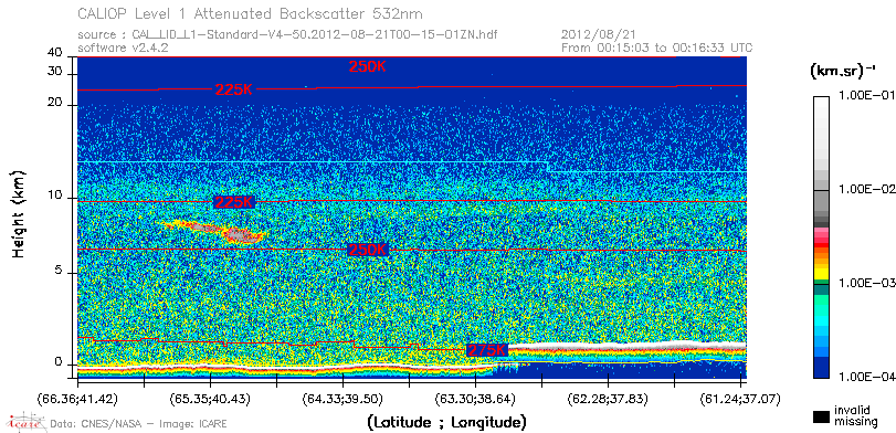 image of https://www.icare.univ-lille.fr/asd-content/DATA/LIENS/CALIOP/CAL_LID_L1.browse-segment/2012/2012_08_21/CAL_LID_L1-Standard-V4-50.2012-08-21T00-15-01ZN.browse/CAL_LID_L1-Standard-V4-50.2012-08-21T00-15-01ZN_01_Back532.png