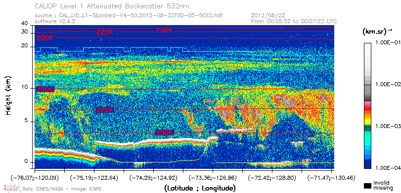 image of https://www.icare.univ-lille.fr/asd-content/DATA/LIENS/CALIOP/CAL_LID_L1.browse-segment/2012/2012_08_22/CAL_LID_L1-Standard-V4-50.2012-08-22T00-05-50ZD.browse/CAL_LID_L1-Standard-V4-50.2012-08-22T00-05-50ZD_01_Back532.png