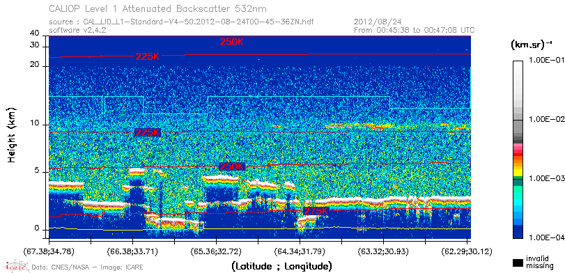 image of https://www.icare.univ-lille.fr/asd-content/DATA/LIENS/CALIOP/CAL_LID_L1.browse-segment/2012/2012_08_24/CAL_LID_L1-Standard-V4-50.2012-08-24T00-45-36ZN.browse/CAL_LID_L1-Standard-V4-50.2012-08-24T00-45-36ZN_01_Back532.png