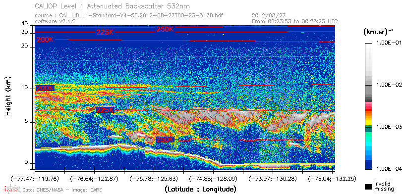 image of https://www.icare.univ-lille.fr/asd-content/DATA/LIENS/CALIOP/CAL_LID_L1.browse-segment/2012/2012_08_27/CAL_LID_L1-Standard-V4-50.2012-08-27T00-23-51ZD.browse/CAL_LID_L1-Standard-V4-50.2012-08-27T00-23-51ZD_01_Back532.png