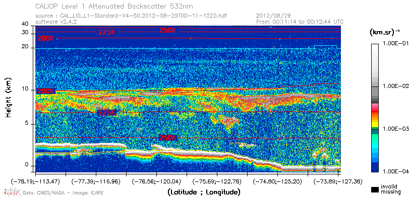 image of https://www.icare.univ-lille.fr/asd-content/DATA/LIENS/CALIOP/CAL_LID_L1.browse-segment/2012/2012_08_29/CAL_LID_L1-Standard-V4-50.2012-08-29T00-11-12ZD.browse/CAL_LID_L1-Standard-V4-50.2012-08-29T00-11-12ZD_01_Back532.png