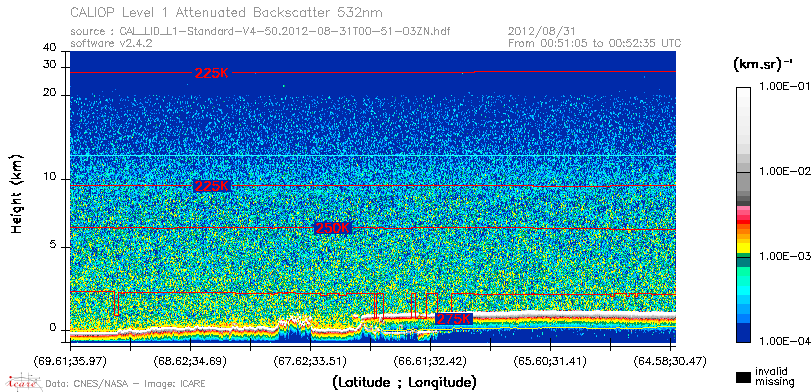 image of https://www.icare.univ-lille.fr/asd-content/DATA/LIENS/CALIOP/CAL_LID_L1.browse-segment/2012/2012_08_31/CAL_LID_L1-Standard-V4-50.2012-08-31T00-51-03ZN.browse/CAL_LID_L1-Standard-V4-50.2012-08-31T00-51-03ZN_01_Back532.png