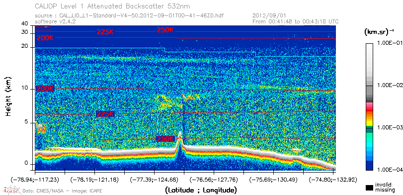 image of https://www.icare.univ-lille.fr/asd-content/DATA/LIENS/CALIOP/CAL_LID_L1.browse-segment/2012/2012_09_01/CAL_LID_L1-Standard-V4-50.2012-09-01T00-41-46ZD.browse/CAL_LID_L1-Standard-V4-50.2012-09-01T00-41-46ZD_01_Back532.png