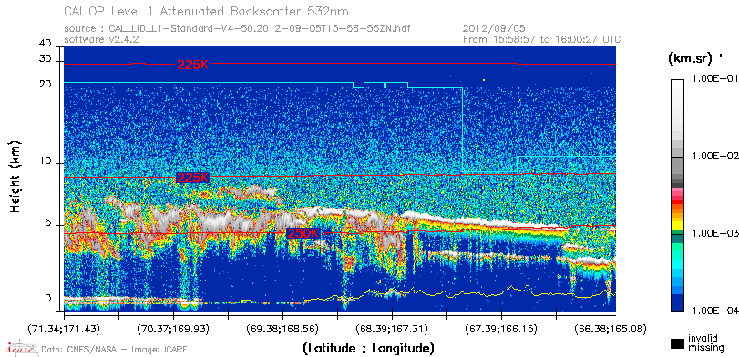 image of https://www.icare.univ-lille.fr/asd-content/DATA/LIENS/CALIOP/CAL_LID_L1.browse-segment/2012/2012_09_05/CAL_LID_L1-Standard-V4-50.2012-09-05T15-58-55ZN.browse/CAL_LID_L1-Standard-V4-50.2012-09-05T15-58-55ZN_01_Back532.png