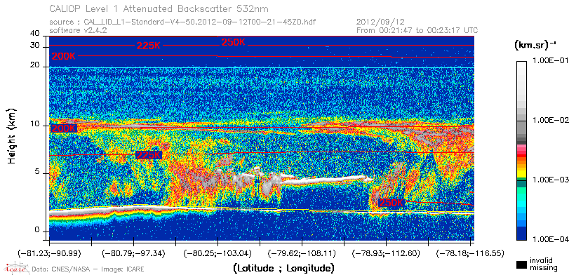 image of https://www.icare.univ-lille.fr/asd-content/DATA/LIENS/CALIOP/CAL_LID_L1.browse-segment/2012/2012_09_12/CAL_LID_L1-Standard-V4-50.2012-09-12T00-21-45ZD.browse/CAL_LID_L1-Standard-V4-50.2012-09-12T00-21-45ZD_01_Back532.png