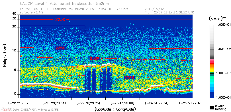 image of https://www.icare.univ-lille.fr/asd-content/DATA/LIENS/CALIOP/CAL_LID_L1.browse-segment/2012/2012_09_15/CAL_LID_L1-Standard-V4-50.2012-09-15T23-10-17ZN.browse/CAL_LID_L1-Standard-V4-50.2012-09-15T23-10-17ZN_01_Back532.png