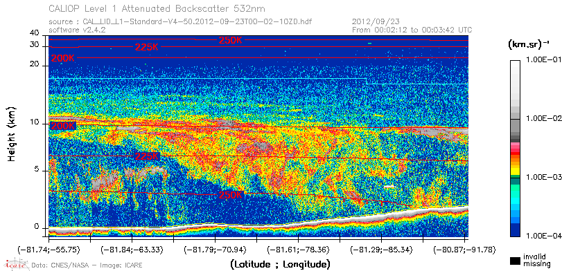 image of https://www.icare.univ-lille.fr/asd-content/DATA/LIENS/CALIOP/CAL_LID_L1.browse-segment/2012/2012_09_23/CAL_LID_L1-Standard-V4-50.2012-09-23T00-02-10ZD.browse/CAL_LID_L1-Standard-V4-50.2012-09-23T00-02-10ZD_01_Back532.png
