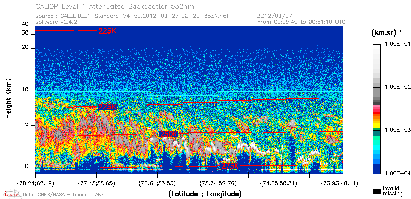 image of https://www.icare.univ-lille.fr/asd-content/DATA/LIENS/CALIOP/CAL_LID_L1.browse-segment/2012/2012_09_27/CAL_LID_L1-Standard-V4-50.2012-09-27T00-29-38ZN.browse/CAL_LID_L1-Standard-V4-50.2012-09-27T00-29-38ZN_01_Back532.png
