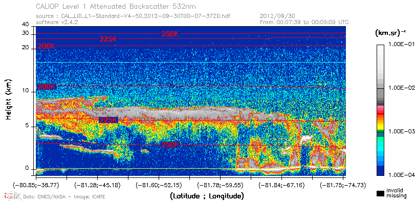 image of https://www.icare.univ-lille.fr/asd-content/DATA/LIENS/CALIOP/CAL_LID_L1.browse-segment/2012/2012_09_30/CAL_LID_L1-Standard-V4-50.2012-09-30T00-07-37ZD.browse/CAL_LID_L1-Standard-V4-50.2012-09-30T00-07-37ZD_01_Back532.png