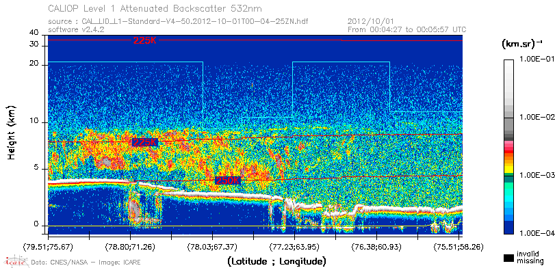 image of https://www.icare.univ-lille.fr/asd-content/DATA/LIENS/CALIOP/CAL_LID_L1.browse-segment/2012/2012_10_01/CAL_LID_L1-Standard-V4-50.2012-10-01T00-04-25ZN.browse/CAL_LID_L1-Standard-V4-50.2012-10-01T00-04-25ZN_01_Back532.png