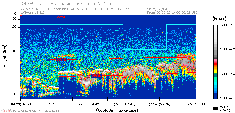 image of https://www.icare.univ-lille.fr/asd-content/DATA/LIENS/CALIOP/CAL_LID_L1.browse-segment/2012/2012_10_04/CAL_LID_L1-Standard-V4-50.2012-10-04T00-35-00ZN.browse/CAL_LID_L1-Standard-V4-50.2012-10-04T00-35-00ZN_01_Back532.png