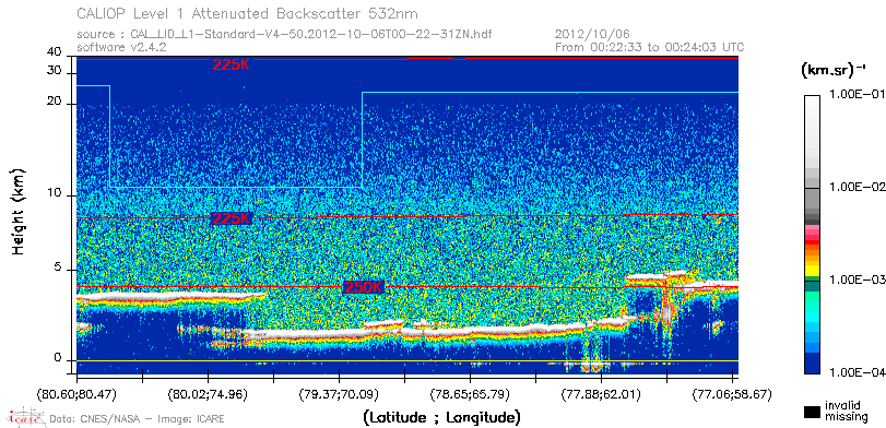 image of https://www.icare.univ-lille.fr/asd-content/DATA/LIENS/CALIOP/CAL_LID_L1.browse-segment/2012/2012_10_06/CAL_LID_L1-Standard-V4-50.2012-10-06T00-22-31ZN.browse/CAL_LID_L1-Standard-V4-50.2012-10-06T00-22-31ZN_01_Back532.png