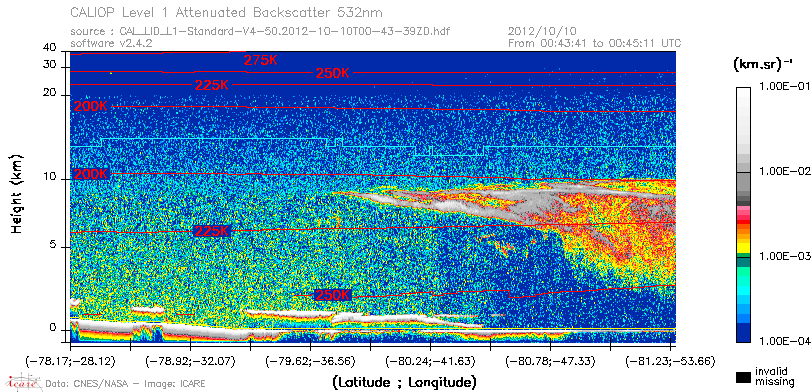 image of https://www.icare.univ-lille.fr/asd-content/DATA/LIENS/CALIOP/CAL_LID_L1.browse-segment/2012/2012_10_10/CAL_LID_L1-Standard-V4-50.2012-10-10T00-43-39ZD.browse/CAL_LID_L1-Standard-V4-50.2012-10-10T00-43-39ZD_01_Back532.png