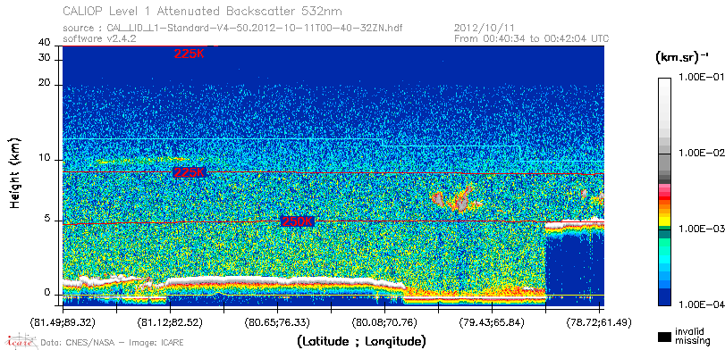 image of https://www.icare.univ-lille.fr/asd-content/DATA/LIENS/CALIOP/CAL_LID_L1.browse-segment/2012/2012_10_11/CAL_LID_L1-Standard-V4-50.2012-10-11T00-40-32ZN.browse/CAL_LID_L1-Standard-V4-50.2012-10-11T00-40-32ZN_01_Back532.png