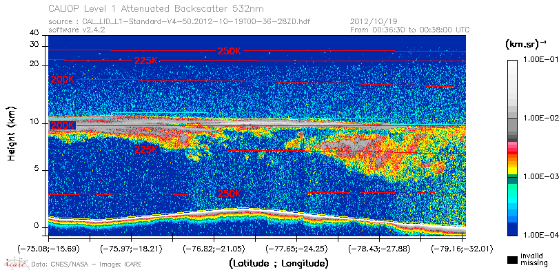 image of https://www.icare.univ-lille.fr/asd-content/DATA/LIENS/CALIOP/CAL_LID_L1.browse-segment/2012/2012_10_19/CAL_LID_L1-Standard-V4-50.2012-10-19T00-36-28ZD.browse/CAL_LID_L1-Standard-V4-50.2012-10-19T00-36-28ZD_01_Back532.png