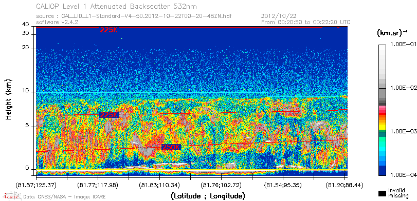 image of https://www.icare.univ-lille.fr/asd-content/DATA/LIENS/CALIOP/CAL_LID_L1.browse-segment/2012/2012_10_22/CAL_LID_L1-Standard-V4-50.2012-10-22T00-20-48ZN.browse/CAL_LID_L1-Standard-V4-50.2012-10-22T00-20-48ZN_01_Back532.png