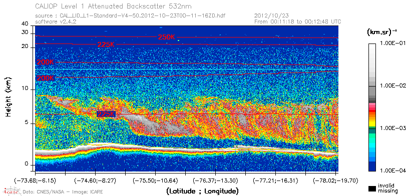 image of https://www.icare.univ-lille.fr/asd-content/DATA/LIENS/CALIOP/CAL_LID_L1.browse-segment/2012/2012_10_23/CAL_LID_L1-Standard-V4-50.2012-10-23T00-11-16ZD.browse/CAL_LID_L1-Standard-V4-50.2012-10-23T00-11-16ZD_01_Back532.png