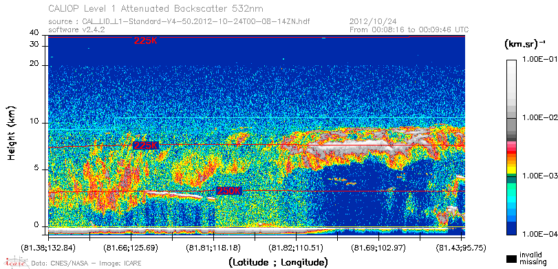 image of https://www.icare.univ-lille.fr/asd-content/DATA/LIENS/CALIOP/CAL_LID_L1.browse-segment/2012/2012_10_24/CAL_LID_L1-Standard-V4-50.2012-10-24T00-08-14ZN.browse/CAL_LID_L1-Standard-V4-50.2012-10-24T00-08-14ZN_01_Back532.png