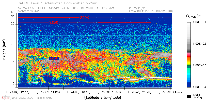 image of https://www.icare.univ-lille.fr/asd-content/DATA/LIENS/CALIOP/CAL_LID_L1.browse-segment/2012/2012_10_26/CAL_LID_L1-Standard-V4-50.2012-10-26T00-41-51ZD.browse/CAL_LID_L1-Standard-V4-50.2012-10-26T00-41-51ZD_01_Back532.png