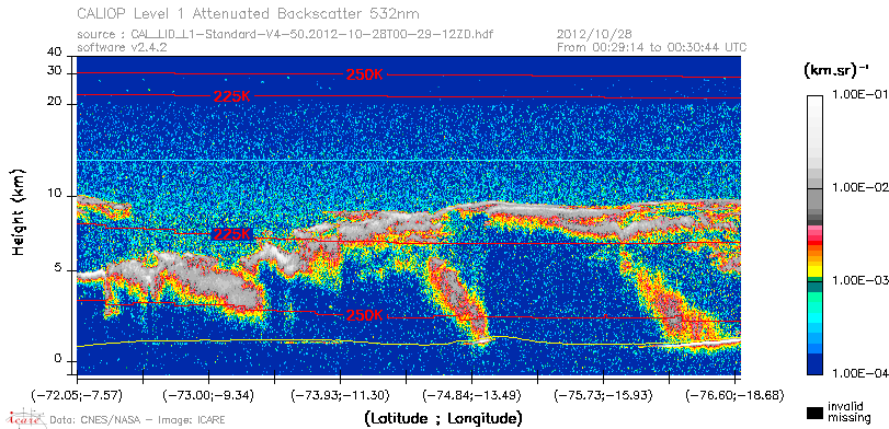 image of https://www.icare.univ-lille.fr/asd-content/DATA/LIENS/CALIOP/CAL_LID_L1.browse-segment/2012/2012_10_28/CAL_LID_L1-Standard-V4-50.2012-10-28T00-29-12ZD.browse/CAL_LID_L1-Standard-V4-50.2012-10-28T00-29-12ZD_01_Back532.png