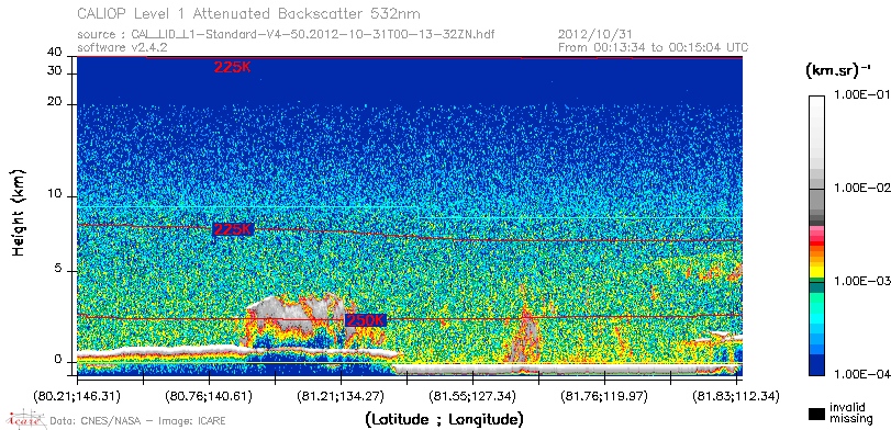 image of https://www.icare.univ-lille.fr/asd-content/DATA/LIENS/CALIOP/CAL_LID_L1.browse-segment/2012/2012_10_31/CAL_LID_L1-Standard-V4-50.2012-10-31T00-13-32ZN.browse/CAL_LID_L1-Standard-V4-50.2012-10-31T00-13-32ZN_01_Back532.png