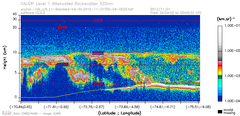 image of https://www.icare.univ-lille.fr/asd-content/DATA/LIENS/CALIOP/CAL_LID_L1.browse-segment/2012/2012_11_01/CAL_LID_L1-Standard-V4-50.2012-11-01T00-04-00ZD.browse/CAL_LID_L1-Standard-V4-50.2012-11-01T00-04-00ZD_01_Back532.png