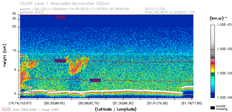 image of https://www.icare.univ-lille.fr/asd-content/DATA/LIENS/CALIOP/CAL_LID_L1.browse-segment/2012/2012_11_02/CAL_LID_L1-Standard-V4-50.2012-11-02T03-18-39ZN.browse/CAL_LID_L1-Standard-V4-50.2012-11-02T03-18-39ZN_01_Back532.png