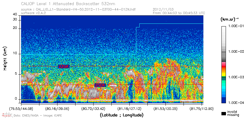 image of https://www.icare.univ-lille.fr/asd-content/DATA/LIENS/CALIOP/CAL_LID_L1.browse-segment/2012/2012_11_03/CAL_LID_L1-Standard-V4-50.2012-11-03T00-44-01ZN.browse/CAL_LID_L1-Standard-V4-50.2012-11-03T00-44-01ZN_01_Back532.png