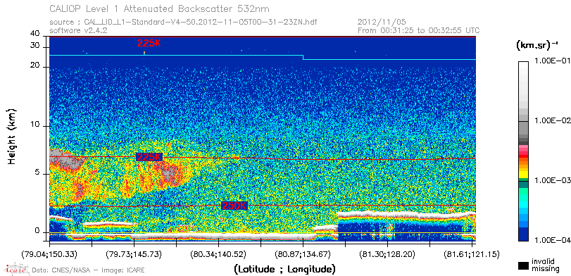 image of https://www.icare.univ-lille.fr/asd-content/DATA/LIENS/CALIOP/CAL_LID_L1.browse-segment/2012/2012_11_05/CAL_LID_L1-Standard-V4-50.2012-11-05T00-31-23ZN.browse/CAL_LID_L1-Standard-V4-50.2012-11-05T00-31-23ZN_01_Back532.png